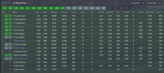 2014-15 Derby Midfield Stats