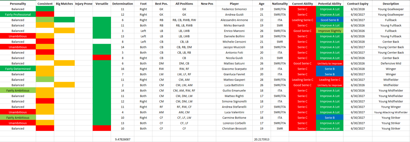 players-san-marino-excel-8_21_2019-10_31_10-am.png