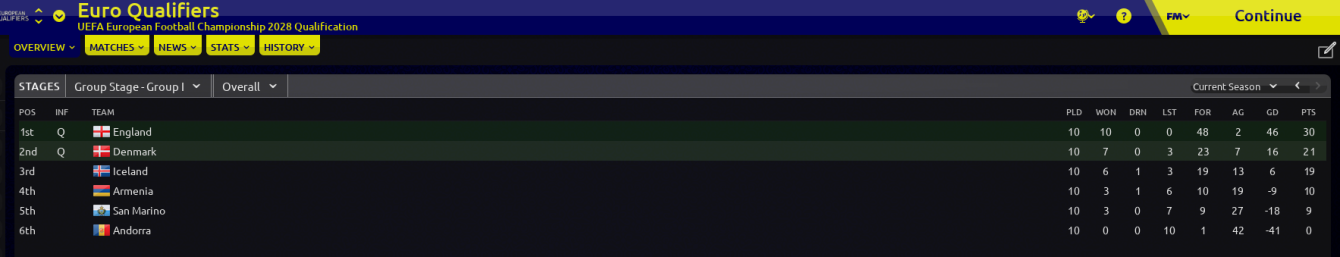 football-manager-2019-9_1_2019-5_09_19-pm.png
