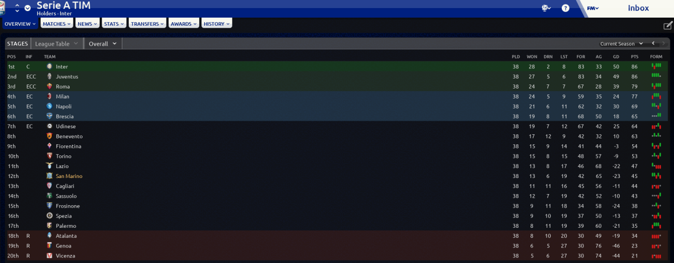 football-manager-2019-9_8_2019-1_03_54-pm.png