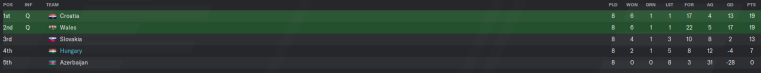 football-manager-2020-4_10_2020-11_42_09-pm.png